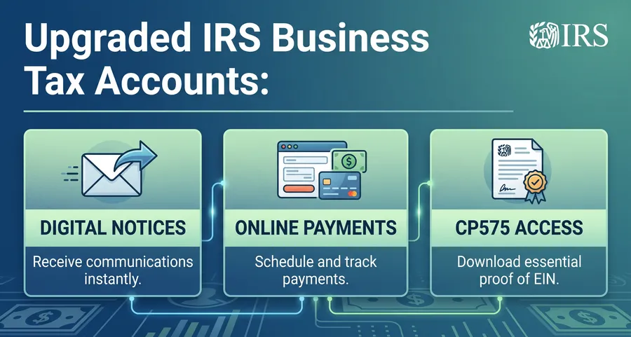 Upgraded IRS Business Tax Accounts: Digital Notices, Online Payments, and CP575 Access